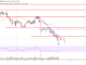 Análisis de precios de Litecoin (LTC): tendencia bajista intacta por debajo de $ 90