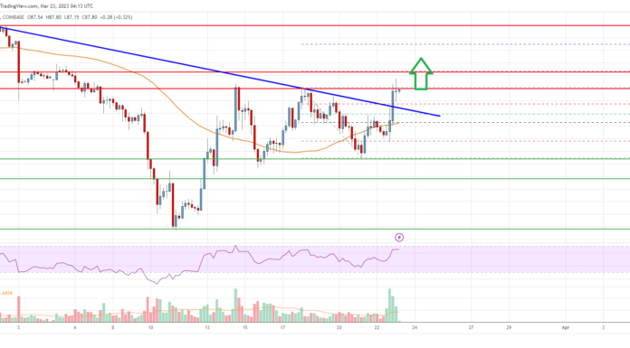 Análisis de precios de Litecoin (LTC): los toros apuntan a una ruptura alcista a $ 95