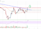 Análisis de precios de Litecoin (LTC): los toros apuntan a una ruptura alcista a $ 95