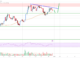 Análisis de precios de Litecoin (LTC): Barrera clave todavía cerca de $ 100