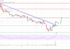 El precio de Stellar Lumen (XLM) apunta a una ruptura alcista por encima de $ 0.085