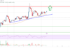El precio de Stellar Lumen (XLM) aumenta aún más si supera los $ 0.10