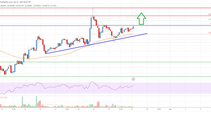 El precio de Stellar Lumen (XLM) aumenta aún más si supera los $ 0.10
