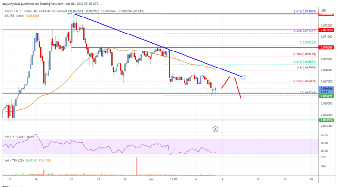 Análisis de precios de Tron (TRX): riesgo de ruptura a la baja por debajo de $ 0.066
