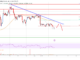 Análisis de precios de Tron (TRX): riesgo de ruptura a la baja por debajo de $ 0.066