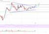 Análisis de precios de Cardano (ADA): el rally podría ganar ritmo por encima de $ 0.42