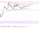 Análisis de precios de Cardano (ADA): el rally podría ganar ritmo por encima de $ 0.42