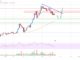 Análisis de precios de Cardano (ADA): el rally podría reanudarse por encima de $ 0.45