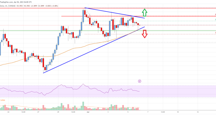 Análisis de precios de Cardano (ADA): la ruptura clave se avecina a $ 0.40