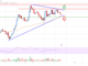 Análisis de precios de Cardano (ADA): la ruptura clave se avecina a $ 0.40