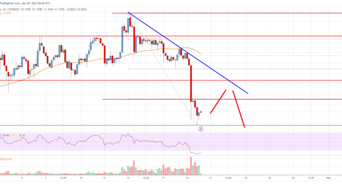 Análisis de precios de EOS: las ventajas podrían limitarse por encima de $ 1.15