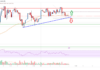 Análisis de precios de Litecoin (LTC): los toros continúan luchando cerca de $ 100