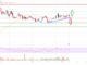 El precio de Stellar Lumen (XLM) observa un nuevo aumento por encima de $ 0.112