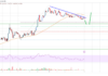 El precio de Stellar Lumen (XLM) se vuelve verde por encima de $ 0.10, se admiten caídas