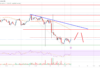 El precio de Stellar Lumen (XLM) se ve afectado, $ 0.092 es la clave