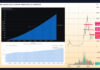 Columna de TradingView: Reseñas de Bitcoin y Ethereum