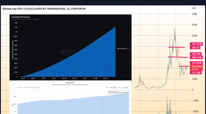 Columna de TradingView: Reseñas de Bitcoin y Ethereum