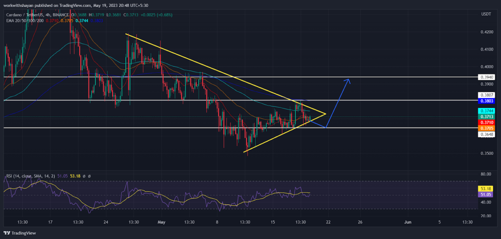 ¡La red Cardano ve una mayor actividad alcista! ¿El precio de ADA hará ...