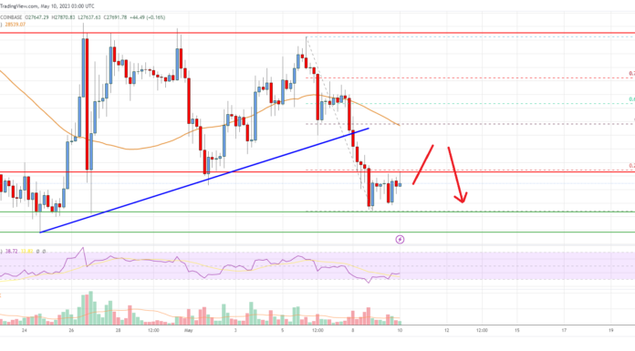 Análisis de precios de Bitcoin: BTC se vuelve rojo por debajo de $ 29K