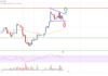 Análisis de precios de Bitcoin: BTC enfrenta una resistencia clave cercana a los USD 28,500
