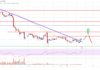 Análisis de precios de EOS: signos de recuperación por encima de $ 1.05