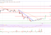 Análisis de precios de EOS: signos de recuperación hacia $ 1.0