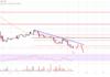 Análisis de precios de EOS: osos en control por debajo de $ 0.90