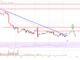 Análisis de precios de EOS: signos de recuperación por encima de $ 1.05