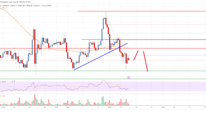 Análisis de precios de Ethereum: ETH en riesgo de ruptura a la baja