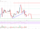Análisis de precios de Ethereum: ETH en riesgo de ruptura a la baja