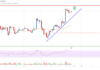 Análisis de precios de Ethereum: ETH Eyes Upside Break por encima de $ 1,920