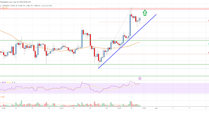 Análisis de precios de Ethereum: ETH Eyes Upside Break por encima de $ 1,920