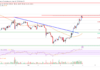 Análisis de precios de Litecoin (LTC): los toros recuperan fuerza por encima de $ 92