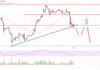 Análisis de precios de Litecoin (LTC): los toros podrían proteger $ 80