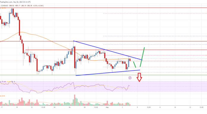 Análisis de precios de Litecoin (LTC): los indicadores apuntan un nuevo aumento a $ 100