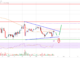 Análisis de precios de Litecoin (LTC): los indicadores apuntan un nuevo aumento a $ 100