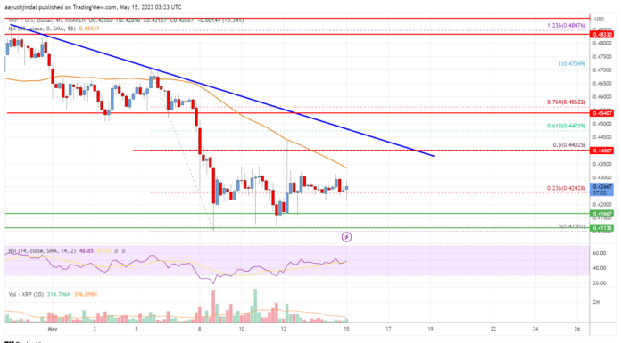 Análisis de precios de ondulación: XRP podría enfrentar obstáculos cerca de 0.45
