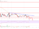El precio de Stellar Lumen (XLM) cae por debajo de $ 0.10 a medida que los bajistas toman el control