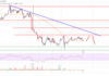 El precio de Stellar Lumen (XLM) podría recuperarse si se borra $ 0.10