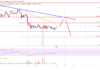 El precio de Stellar Lumen (XLM) convierte la venta en rallies cerca de $ 0.092