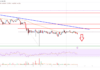 El precio de Stellar Lumen (XLM) podría caer en picada por debajo de $ 0.087