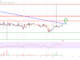 El precio de Stellar Lumen (XLM) podría aumentar si se borra $ 0.090