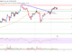 Análisis de precios de Tron (TRX): más ganancias posibles por encima de $ 0.072