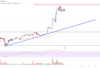 Análisis de precios de Tron (TRX): el rally podría extenderse por encima de $ 0.08