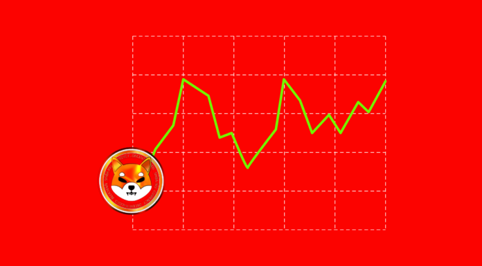 El precio de Shiba Inu (SHIB) nunca llegará a ATH: predice el fundador de Gold Squad