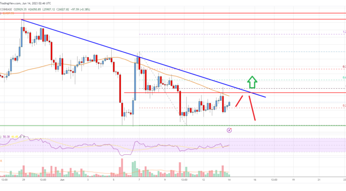Análisis de precios de Bitcoin: BTC podría superar esta resistencia