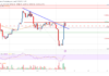 Análisis de precios de Bitcoin: BTC pronto podría volver a visitar 28,500