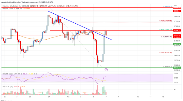 Análisis de precios de Bitcoin: BTC pronto podría volver a visitar 28,500