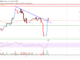 Análisis de precios de Bitcoin: BTC pronto podría volver a visitar 28,500