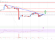 Análisis de efectivo de Bitcoin: recuperación de Bulls Eye a $ 115
